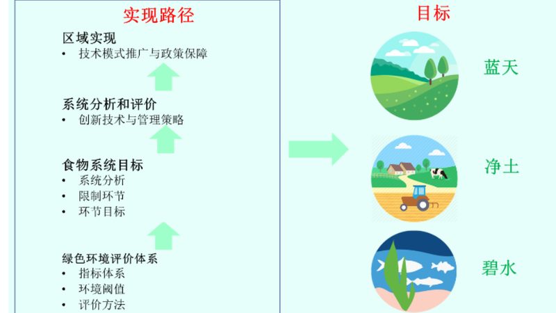 现代农业合作社加入的“绿色通道”**
